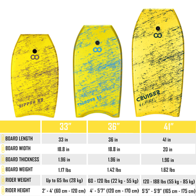 Ελαφρύ 36 ιντσών Surfboard Bodyboard με βάρος 1.17lbs και έως και 65lbs χωρητικότητα φορτίου